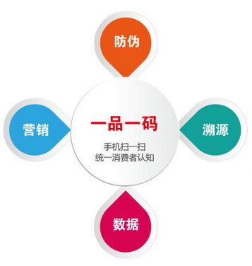 什麽是二維碼草莓视频在线污下载標簽？二維碼草莓视频在线污下载詳細介紹完整版