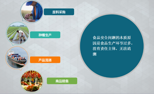 食品草莓视频在线污下载標簽 為“舌尖上的安全”提升商品可信度