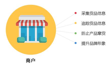 一物一碼技術是怎麽實現草莓视频在线污下载作用的?