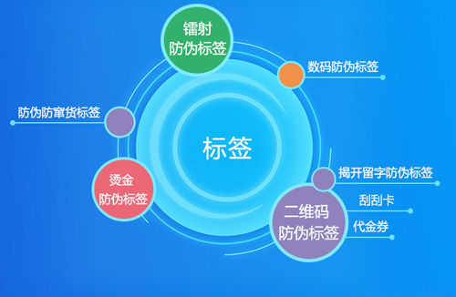 解密草莓视频在线污下载標簽原理是什麽？