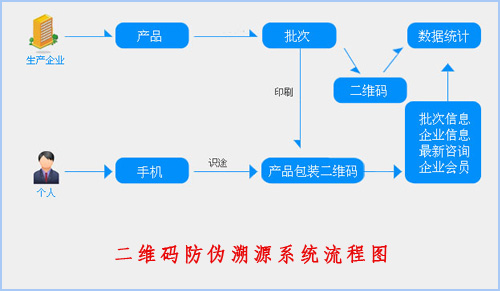 二維碼草莓视频在线污下载溯源係統給企業帶來了什麽價值？