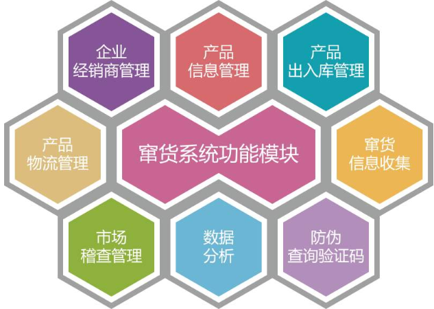 草莓视频在线污下载防竄貨電子監管碼係統應用解決方案