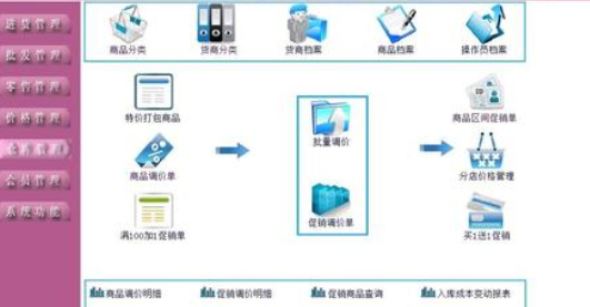 化妝品經銷商管理係統 化妝品經銷商管理係統建設方案