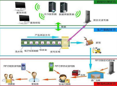 酒rifd草莓视频在线污下载追蹤溯源管理係統 酒rifd草莓视频在线污下载追蹤溯源管理係統解決方案