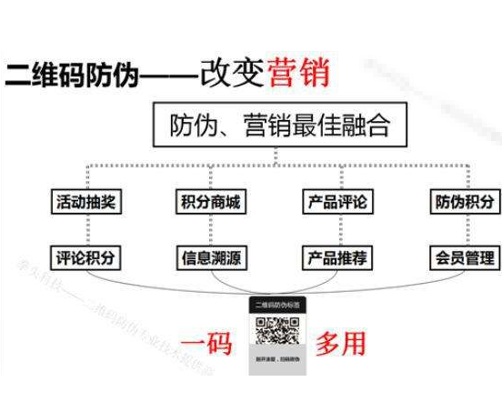下載二維碼草莓视频在线污下载係統如何辨別產品真假