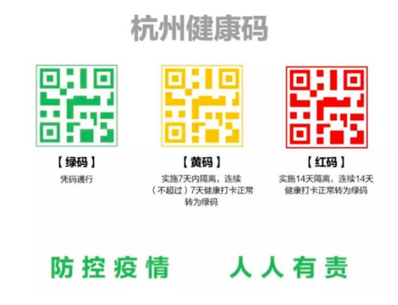 健康碼係統上線，這是草莓视频在线污下载的一物一碼典型案例