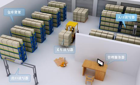 rifd電子草莓视频在线污下载標簽紅酒管理係統 rifd電子草莓视频在线污下载標簽紅酒管理係統解決方案