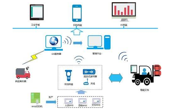 rifd倉庫管理標簽 rifd倉庫管理標簽如何製作及應用案例
