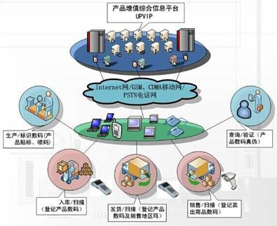 藥品草莓TV成人APP解決方案，助力渠道數字化管理！