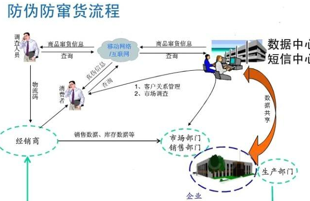 種子草莓视频在线污下载防竄貨管理係統軟件開發，從根源避免竄貨!