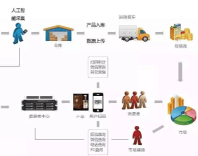 二維碼草莓视频在线污下载草莓TV成人APP技術方案,如何防止經銷商竄貨