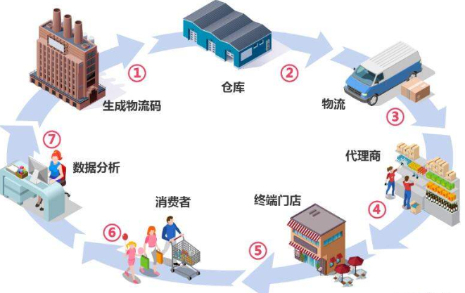 可變草莓视频在线污下载防串貨係統 可變草莓视频在线污下载防串貨係統解決方案