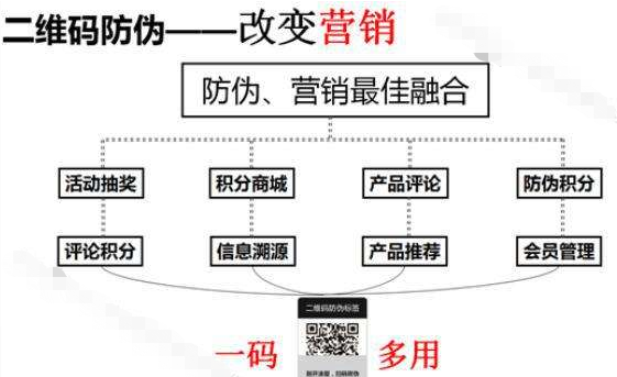  服裝品牌草莓视频在线污下载積分係統，助力企業實現粉絲營銷助力企業增長！