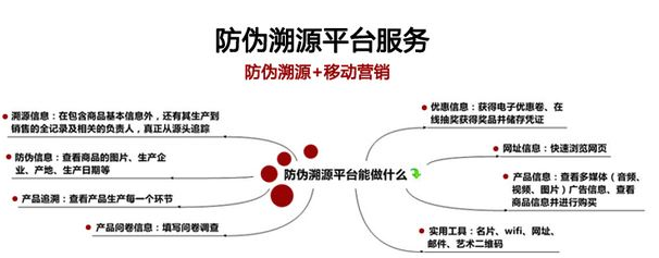 白砂糖裝草莓视频在线污下载二維碼溯源係統建設解決方案