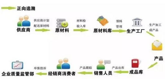 廣東溯源二維碼價格怎麽算？