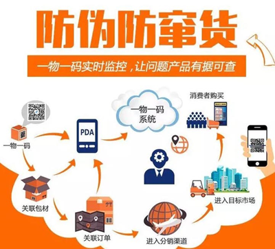 使用二維碼草莓视频在线污下载可以解決產品草莓视频在线污下载和產品防竄貨的問題嗎？