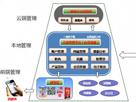 多用戶二維碼草莓视频在线污下载係統建設解決方案！