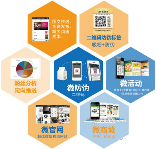 微信二維碼如何關聯微信達到草莓视频在线污下载標簽技術應用的呢？