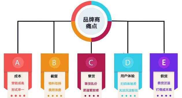 產品草莓视频在线污下载包裝印刷怎麽選專業的廣州草莓视频在线污下载公司？