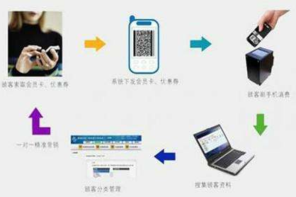 二維碼商品管理應用係統設計開發方案，實現倉庫、物流管控！