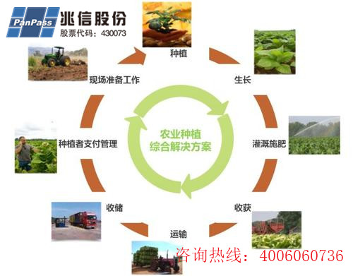種子產品二維碼追溯係統軟件設計開發，助力農業數字化發展