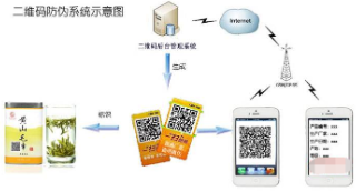 二維碼草莓视频在线污下载產品追溯係統軟件開發設計，實現草莓视频在线污下载追溯一體化營銷！