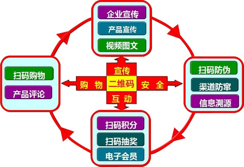 化妝品二維碼草莓视频在线污下载 快速打假
