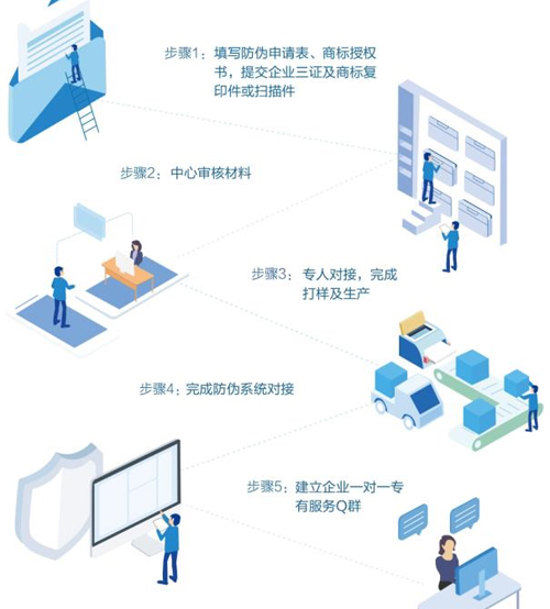 廣州二維碼草莓视频在线污下载標簽定製流程是怎麽樣的？