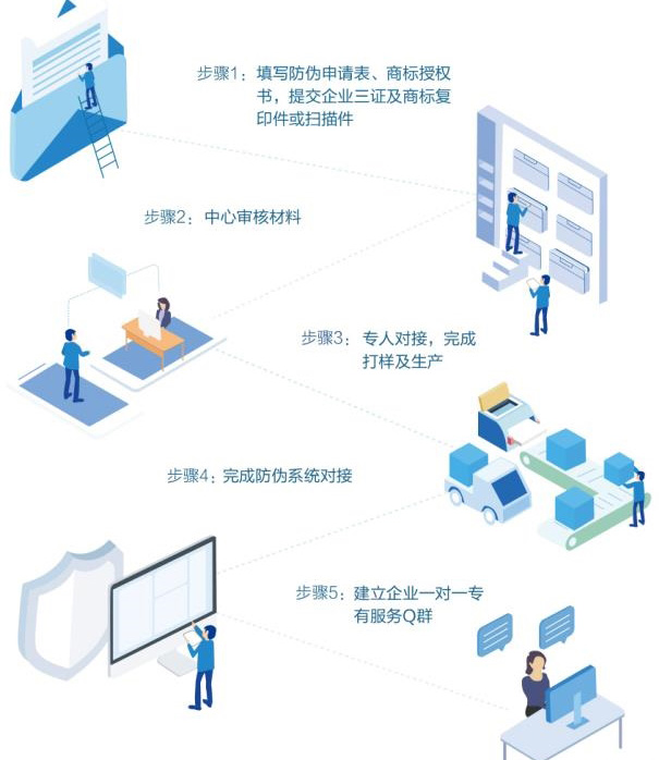 企業與廣州草莓视频在线污下载公司合作有哪些流程步驟？