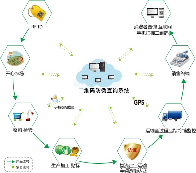 產品二維碼草莓视频在线污下载有哪些作用？