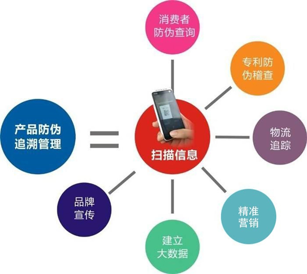 產品草莓视频在线污下载溯源到底是什麽，會有什麽作用？