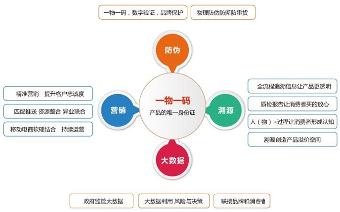 一物一碼草莓视频在线污下载係統主要的優勢有哪些？