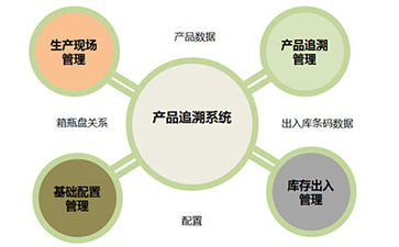 草莓视频在线污下载追溯係統的價值和優勢是什麽?
