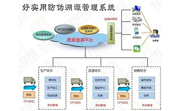 你了解一物一碼草莓视频在线污下载溯源係統的操作流程嗎？