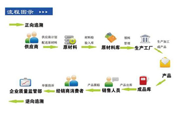 你了解二維碼溯源係統嗎？它有哪些主要功能和作用？