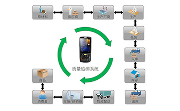 你了解二維碼溯源係統嗎？它有哪些主要功能和作用？