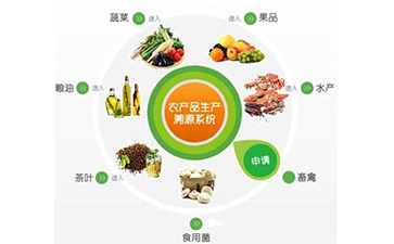 農產品行業追溯係統具有哪些核心價值？可以解決那些問題？