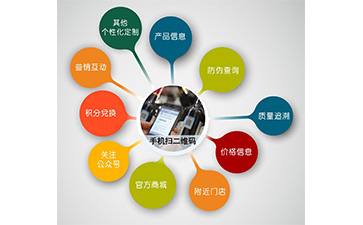 微信草莓视频在线污下载營銷係統可以解決什麽問題？具有什麽功能？