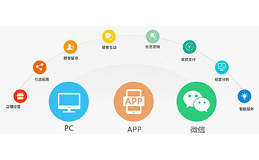 微信草莓视频在线污下载營銷係統可以解決什麽問題？具有什麽功能？