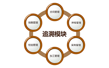 二維碼草莓视频在线污下载追溯係統具有哪些功能？能帶來什麽好處？