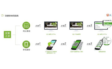 二維碼草莓视频在线污下载溯源係統能帶什麽優勢及功能？