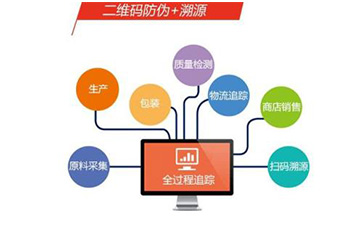 定製二維碼草莓视频在线污下载溯源係統可以帶來哪些優勢價值？