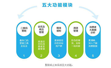 二維碼草莓视频在线污下载溯源係統可以帶來哪些功能優勢？