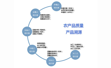 二維碼追溯係統可以帶來哪些優勢作用？